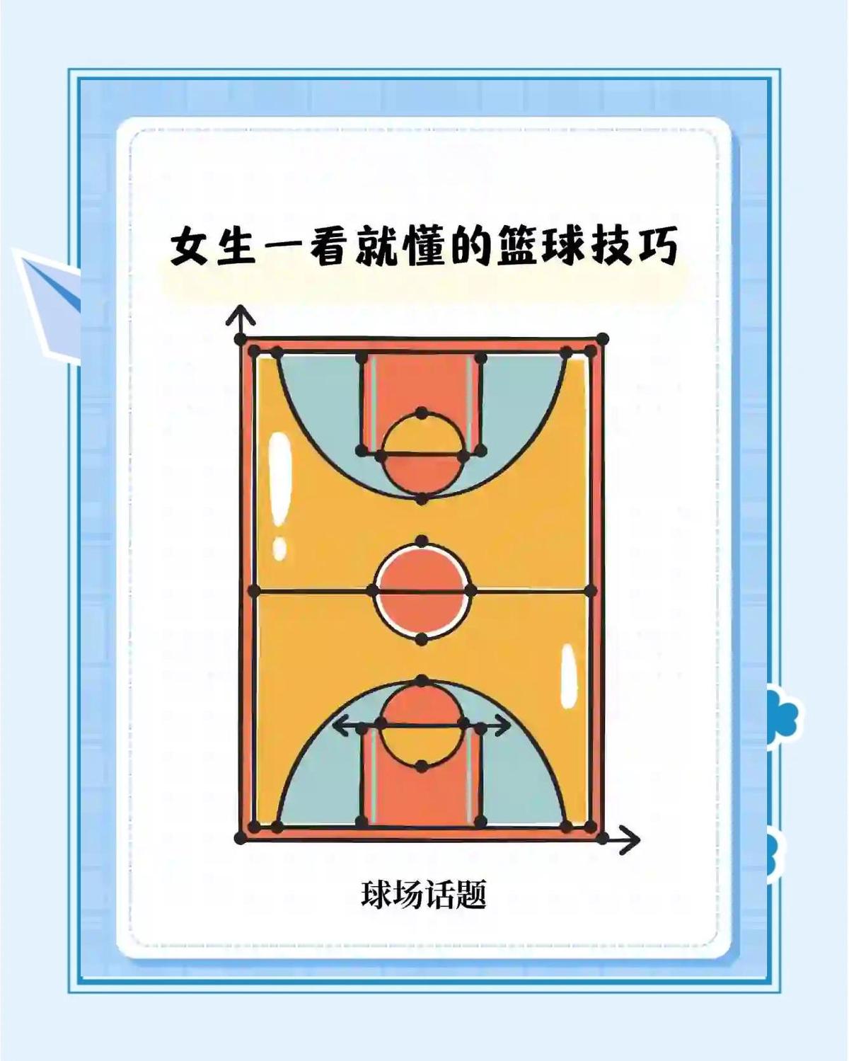 女性篮球运动员如何利用数字孪生改进训练方法